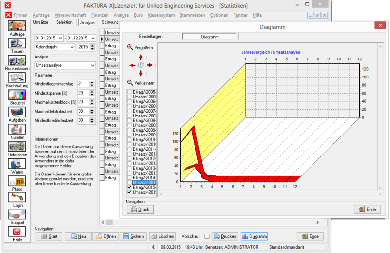 Datei:Analysereg diagramm.png