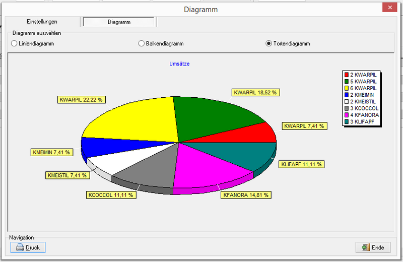 Datei:Analysereg selektion diagramm2.png